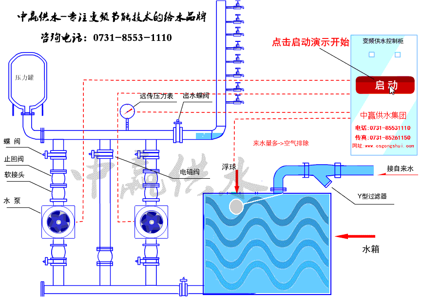 全自動變頻恒壓供水設備工作原理是什么?工作流程是什么?